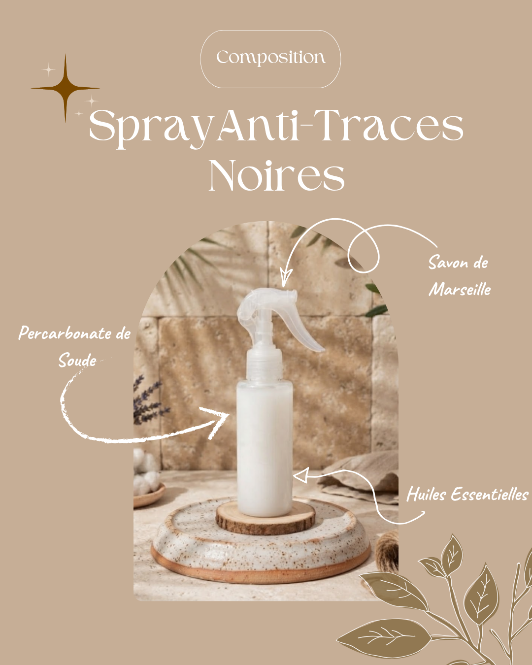 Coffret Salle de Bain