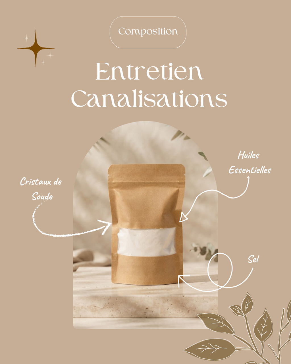 Coffret Salle de Bain