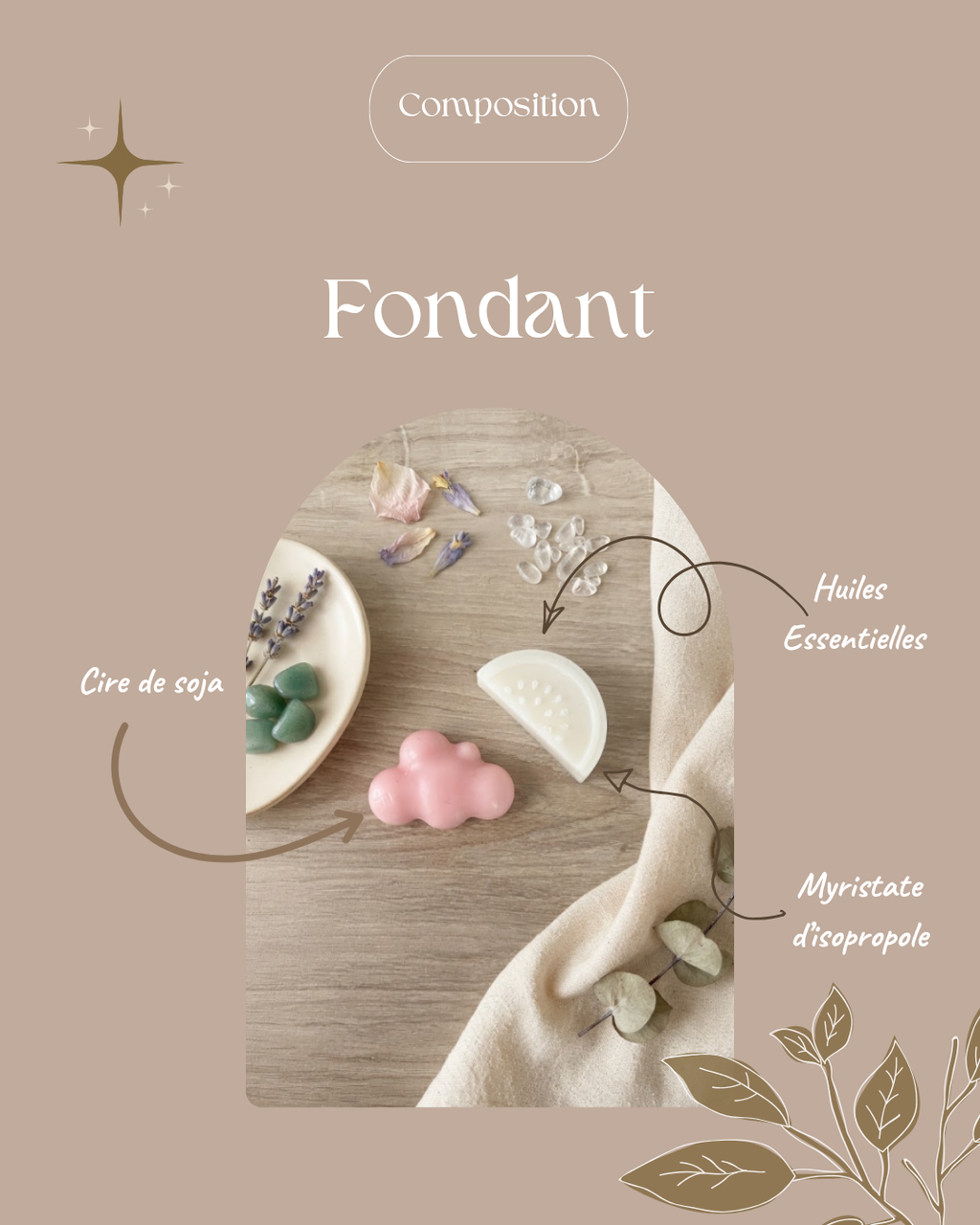 Coffret Fondants & Douceur