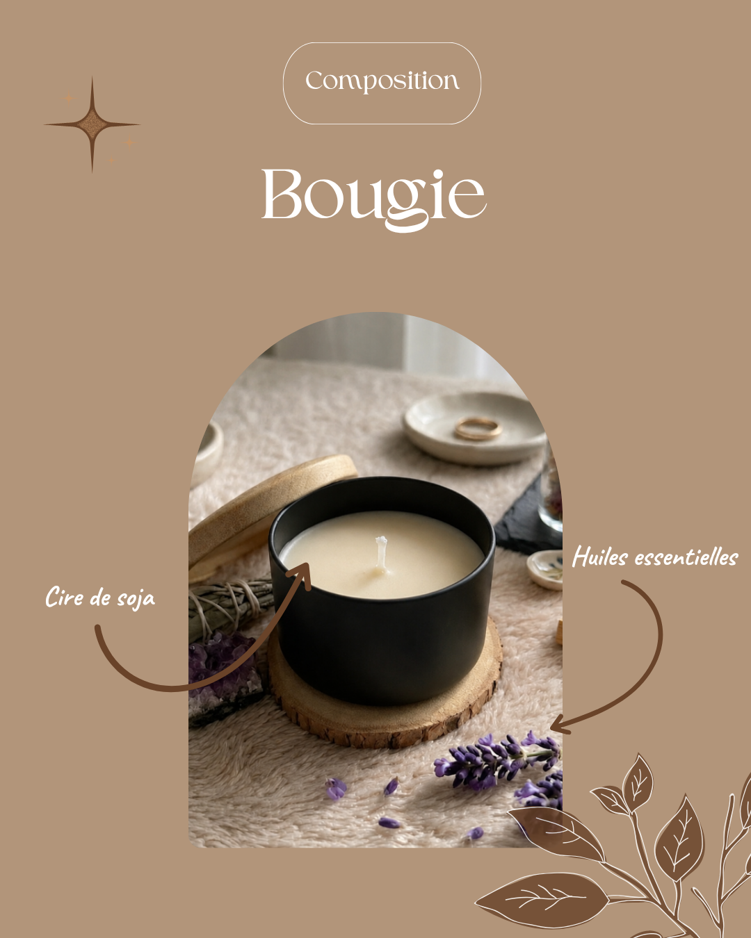 La bougie noir